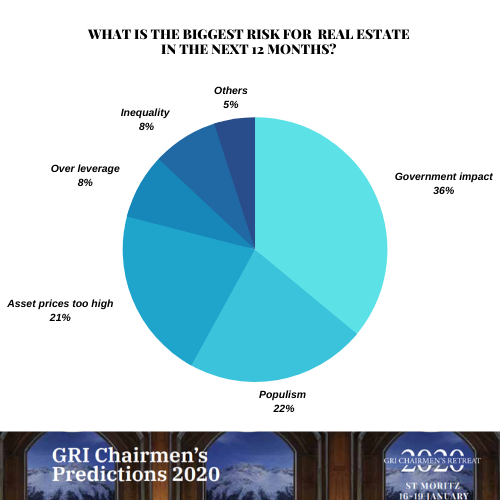GRI Chairmen’s Predictions